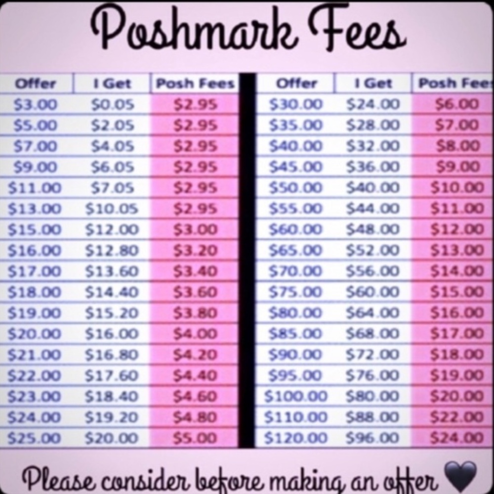 Poshmark Payout Price Chart